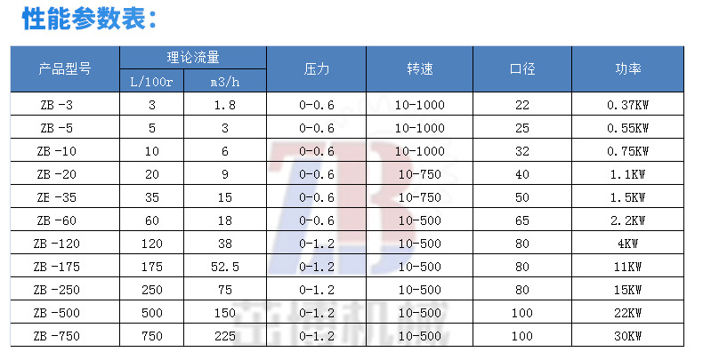 不锈钢凸轮转子泵