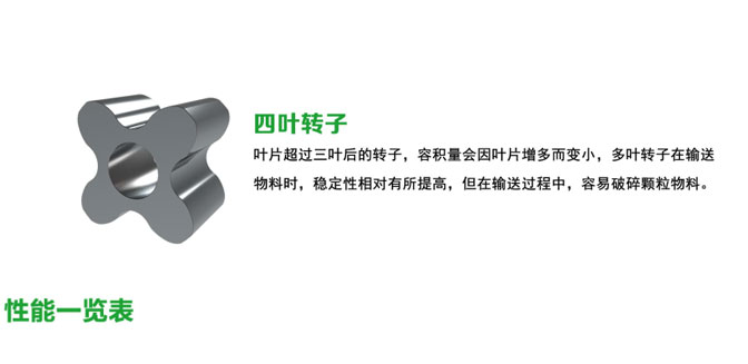 LX卫生级转子泵
