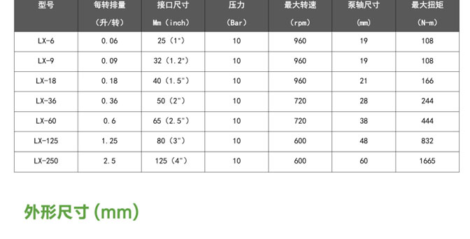 LX卫生级转子泵