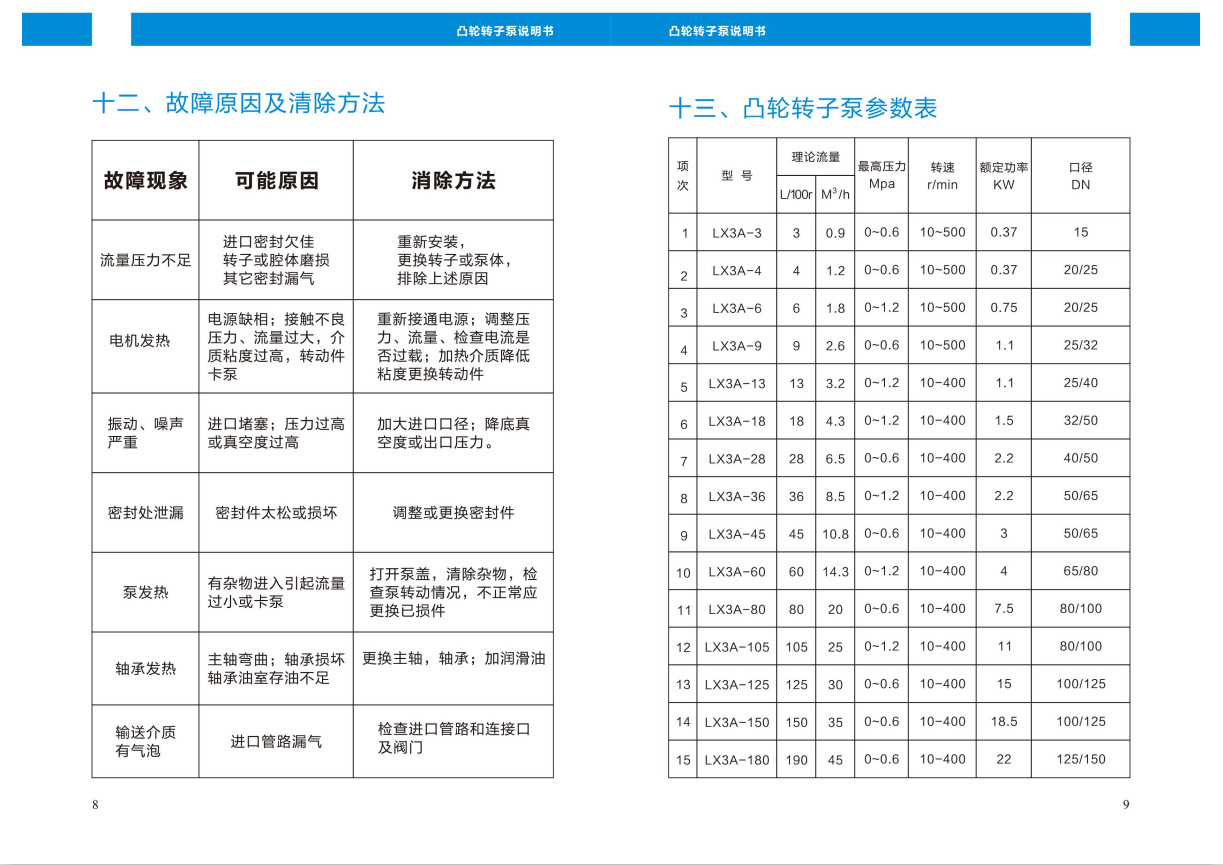 LX3A不锈钢凸轮转子泵