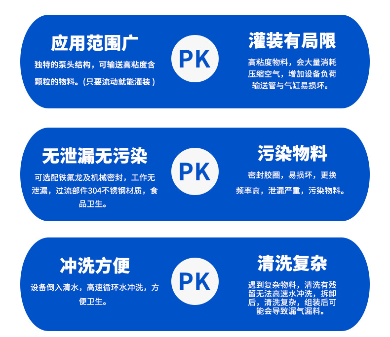 ZB-20触摸屏转子泵式灌装机