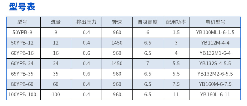 YPB滑片泵